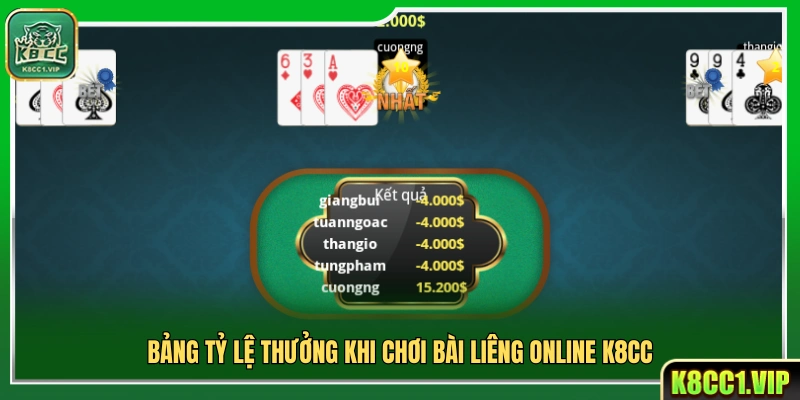 Bảng trả thưởng chi tiết của bài liêng K8cc