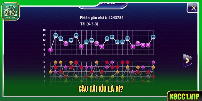 Cách Dò Cầu Tài Xỉu Hiệu Quả Từ Kinh Nghiệm Cao Thủ 2 Tìm hiểu về cầu Tài Xỉu