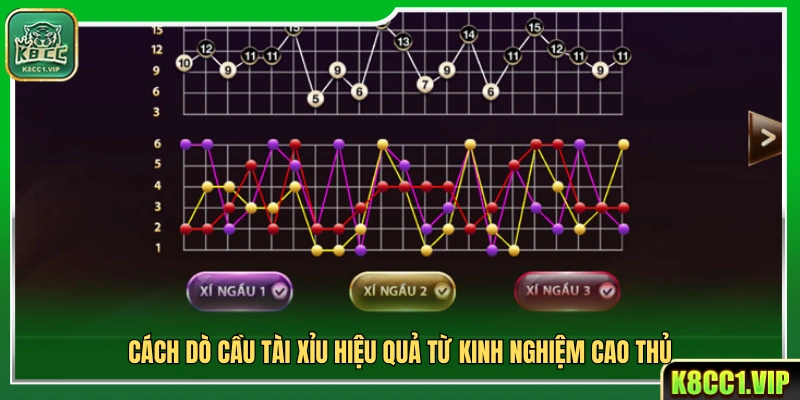 Cách Dò Cầu Tài Xỉu Hiệu Quả Từ Kinh Nghiệm Cao Thủ 3 Cách dò cầu Tài Xỉu theo kinh nghiệm cao thủ