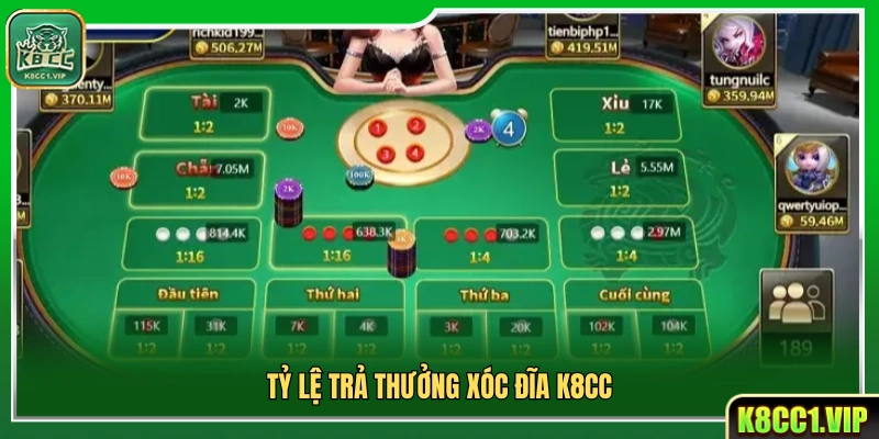 Tỷ lệ ăn tiền các cửa cược xóc đĩa K8cc